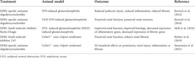 Genetic and pharmacological tools to study the role of discoidin domain receptors in kidney disease